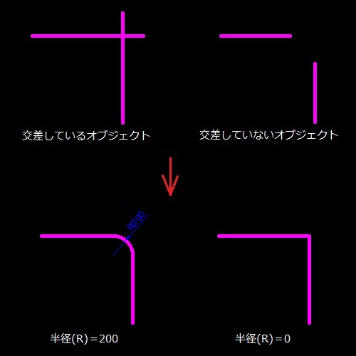 面取り フィレットで図形のコーナー 角 を編集しよう Autocad Cad 製図の無料就職支援講座 Lulucad ルルキャド カレッジ